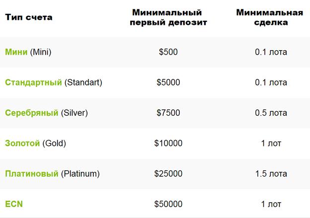 ADS Securities